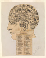 view A head divided into thirty seven compartments, each containing an image representing a phrenological faculty. Wood engraving, after O.S. Fowler, c. 1840.