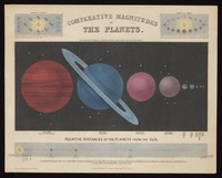 view Astronomy: a diagram of the earth and other planets. Coloured engraving, 1846.