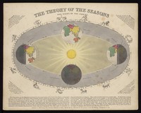 view Astronomy: a diagram of the Earth's orbit around the Sun in a solar year showing the changing seasons. Coloured engraving by J. Emslie, 1851, after himself.