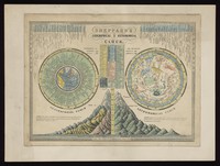 view Geography: two rotating discs (volvelles) showing the times at different places compared to London, and the constellations visible in the sky at different dates and times, fixed to a card giving details of their use, and dimensions of rivers and mountains. Coloured engraving.