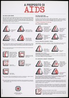 view Symbols within triangles symbolise warnings, symbols within squares represent safe activities referring to what people should know about AIDS and what they should and should not do. Colour lithgoraph by Publistyle International for the Commissione Nazionale per la lotta contro l'AIDS, Ministero della Sanità, ca. 1995.