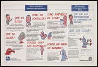 view A man, woman, a red furry personified form of the HIV virus, a personified male symbol and condom illustrate the facts about AIDS, how it is caused and how to prevent AIDS; an information poster issued by the Ministerio de Salud Publica and the Fundación Futura in Ecuador. Colour lithograph, ca. 1996.