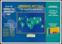 view A world map with figures and statistics highlighting the numbers of those with the HIV virus; with the message that over 50% of heterosexual HIV transmission in Norway occurs abroad; an advertisement by The Norwegian Institute of Public Health. Colour lithograph by , ca. 1995.