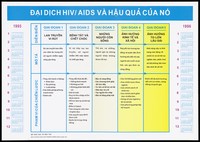 view A calendar for the years 1995 and 1996 including a central chart outlining the personal, economic and social impact of HIV and AIDS in 5 phases; an AIDS prevention advertisement by The Ministry of Education Training, Vietnam. Colour lithograph, ca. 1995.