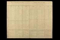 view Graphs and tables showing correlation of disease with meteorological conditions in the Crimea