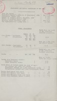 view [Report of the Medical Officer of Health for Coulsdon].