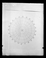 view Diagram referenced as "Circular scales for angle measurements"