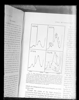 view Printed graph referenced as "absorption spectrum of methyl alcohol in carbon tetrachloride solutions"