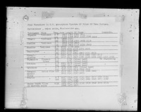 view Table captioned as "Fine structure in ultra-violet absorption spectra of some purines, pyrimidines, amino acids, nucleosides etc. "