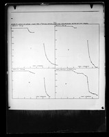 view Graph referenced as "Solubility curves of mother liquor from 2nd crystalline of beef liver catalase"