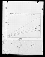 view Graph referenced as "Rigidity of bentonite as a function of depth of potential maximum"