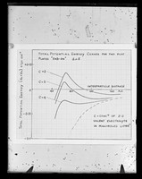 view Graph referenced as "Theoretical P.E. [potential energy] curves for flat plates divalent electrolyte"