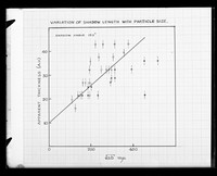 view Graph referenced as "Estimation of particle thickness in bentonite solutions"