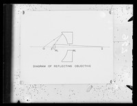 view Schematic diagram referenced as "Reflecting objective 0.43"