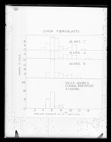 view "Frequency histograms [of] chick fibroblasts"