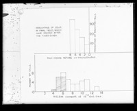 view "Frequency histograms"