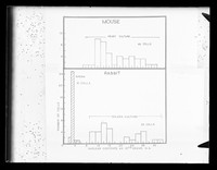 view Graph referenced as "Mammalian fibroblasts"