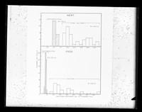 view Graph referenced as "Amphibian cultures"