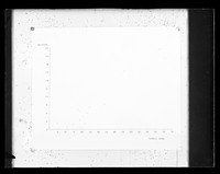 view Graph referenced as "Middle zone: mitosis"