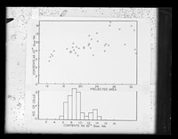 view Graph referenced as "Metaphase chromosomes measurements"