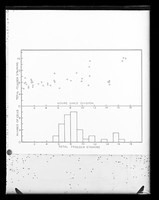 view Graph referenced as "Increase of Fuelgen staining during interphase"