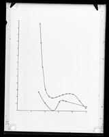 view Graph referenced as "Ultra-violet spectra [of] ram sperm"