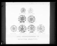 view Comparative diagram referenced as "Axial interferograms of reflecting objectives"