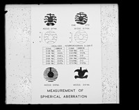 view Comparative table referenced as "Measurement of spherical aberration"