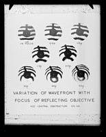 view Comparative table referenced as "The variation of wave front with focus of reflecting objective"