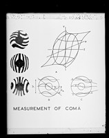 view Diagram referenced as "Measurement of bond"