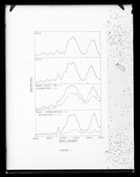 view Copy of a printed graph referenced as "Infra-red correlations 2-5 um [micrometer]"