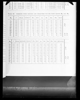 view Copy of a printed table referenced as "Heryberg table 23" [possibly variation on Herzberg]