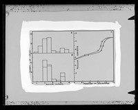 view "Synthesis curve derived from a histogram"