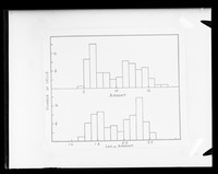 view "Histogram of Feulgen stain. Linear and log scales."