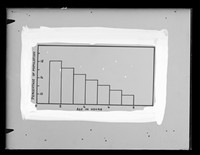 view Graph referenced as "Age group distribution in logarithmically growing culture"