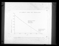 view Graph referenced as "pH mobility curve for pro-collagen"