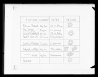 view Table referenced as "Feulgen techniques"