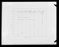 view Table captioned as "Increase in the dry weight during microsporogenesis in tradescantia bracteata" referenced as "Interferometry"