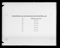 view Table referenced as "pH/Mobility results. Rat pro-collagen"