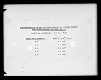 view Table referenced as "a/ Mobility results. Rat pro-collagen"