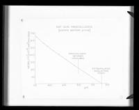 view Graph referenced as "pH/Mobility curve. Rat pro-collagen"