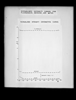 view Graph referenced as "Normalised intensity curves for fluorescein, benzene, and water"