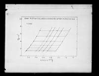 view Graph referenced as "Zimm plot for collagen in 0.1M HCl after filtration No.4"