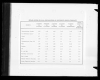 view Table referenced as "Molar ratios in DNA preparations of different origin (Chargaff)"