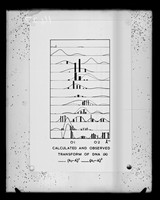 view Histogram referenced as "Calculated and observed form function of Structure 'A'  [DNA]"