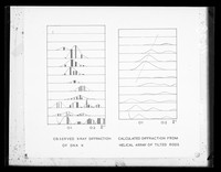 view Histogram referenced as "Ion function of tilted rods arranged on a helix DNA"