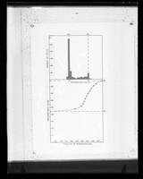 view Graph recording levels of DNA during interphase in a mouse sample referenced as "DNA synthesis mouse t.e."