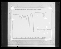 view Graph referenced as "Infra-red absorption spectra of poly-l-proline"