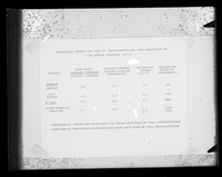 view Table referenced as "Molecular weight and size of deoxyribonucleic acid molecules in 0.2M sodium chloride pH 6.8"