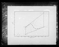 view Graph referenced as "Krebs P/DNA ratio change curve"